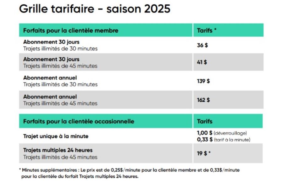 Grille tarifaire aVelo - saison 2025