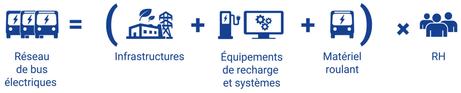 Équation de l'électrification