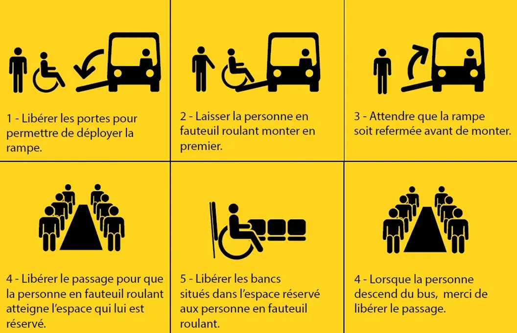 Instructions pour bien voyager ensemble